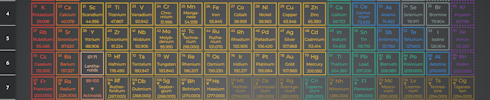 Periodic table Preview